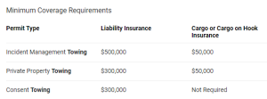 Texas-Tow-Truck-Insurance-Requirements